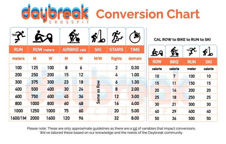BOX LIFE: Run-to-Row-to-Bike-to-Ski Conversions | Daybreak CrossFit