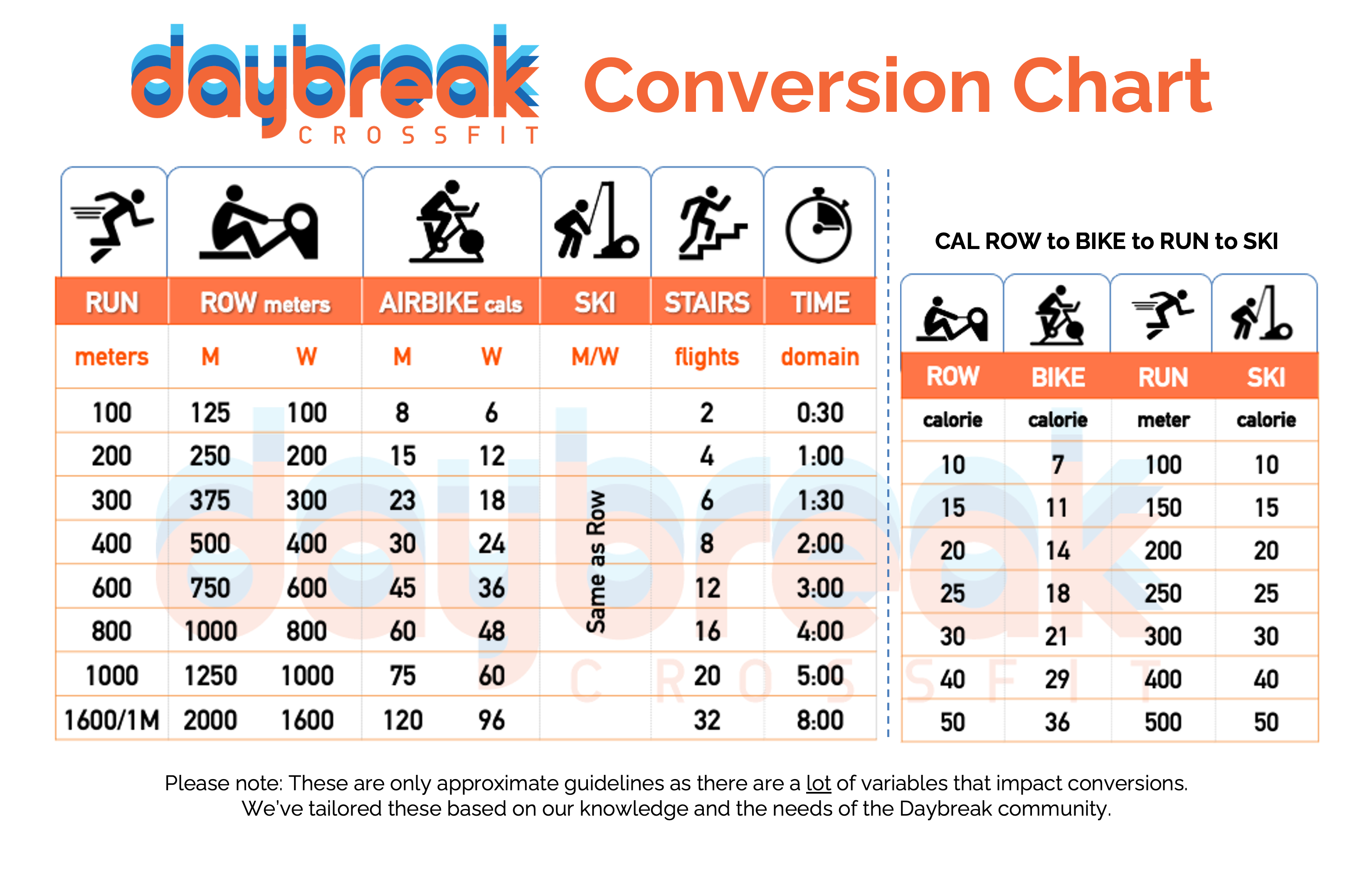 Conversion Tables  Chart, Conversion table, 10 things