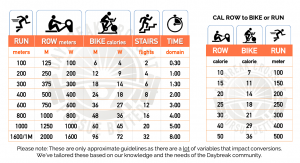 BOX LIFE: Run-to-Row-to-Bike Conversions | Daybreak CrossFit