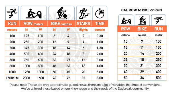BOX LIFE: Run-to-Row-to-Bike Conversions - Run To Bike To Row Conversions 600x325