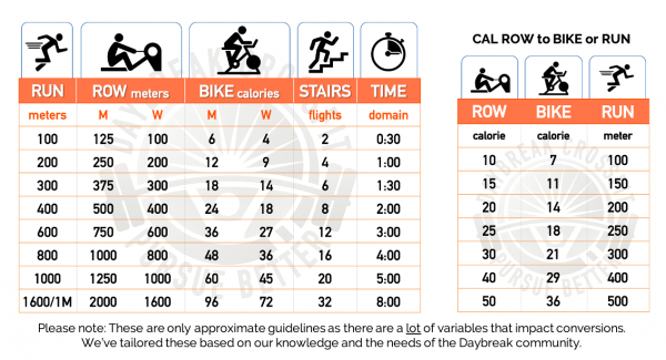 box-life-run-to-row-to-bike-conversions-daybreak-crossfit